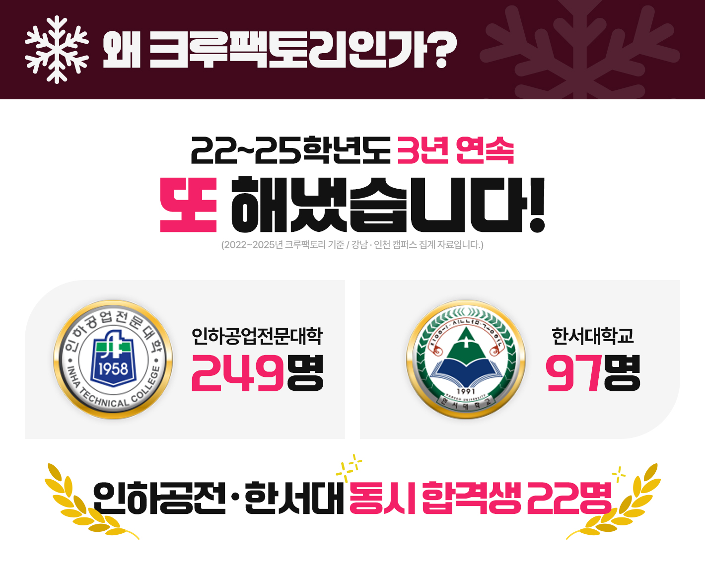 크루팩토리 12월 겨울방학 정규과정 OPEN