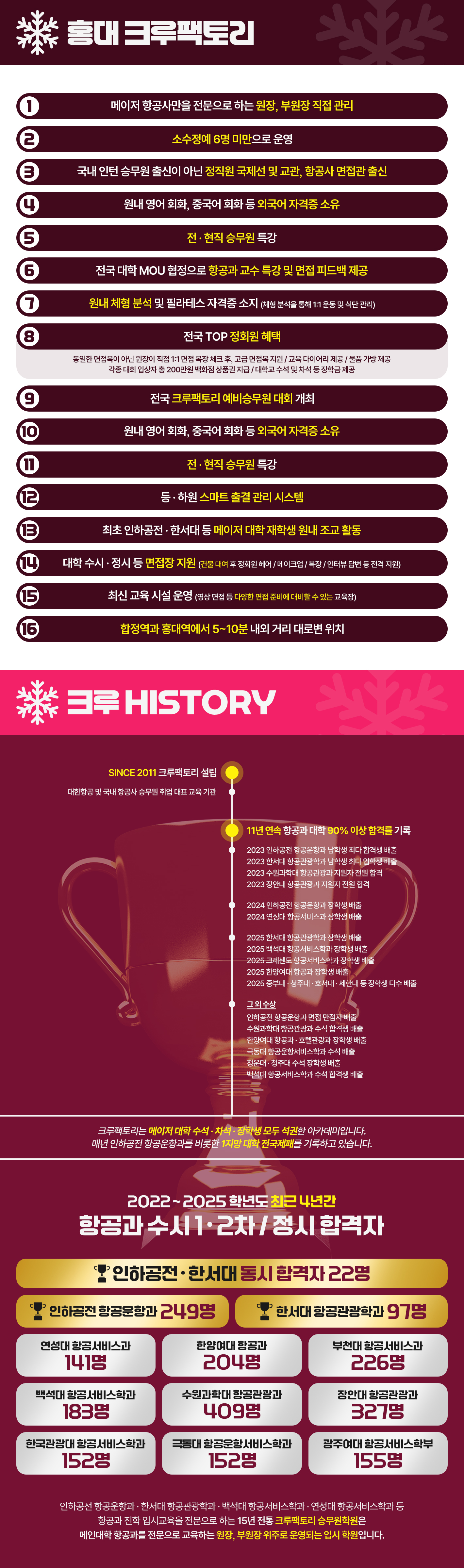 크루팩토리 12월 겨울방학 정규과정 OPEN